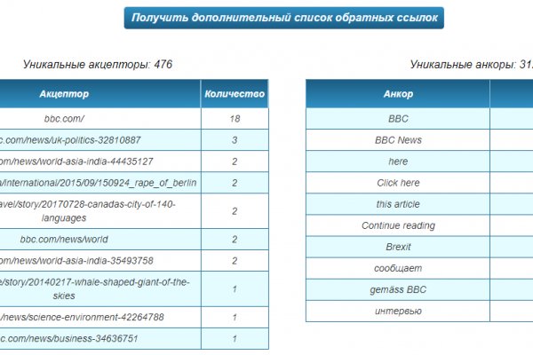 Зеркало кракен