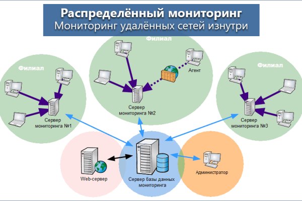 Как через сафари зайти на кракен