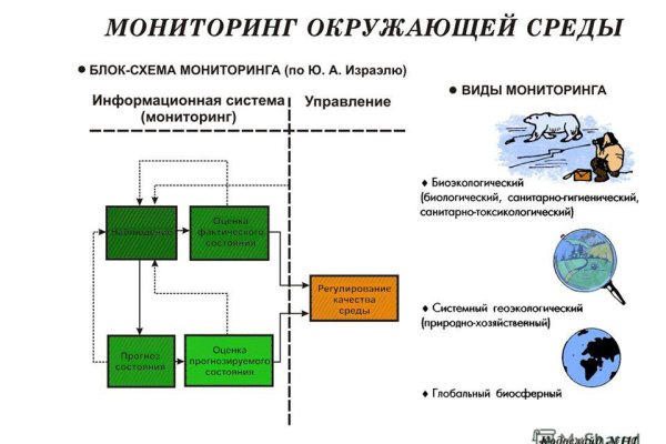 Кракен официальный сайт 2krnk cc