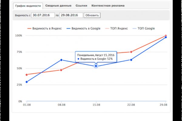 Kraken россия