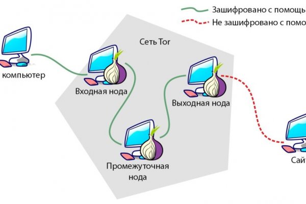 Кракен сайт в тор браузере ссылка